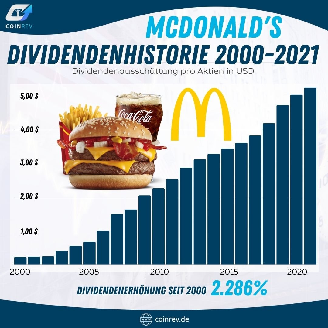 Dividendensteigerung McDonald's